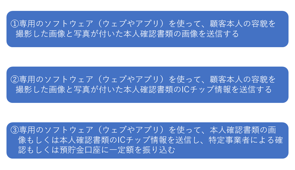 Ekycはデジタル時代の必須アイテム ドコモ不正でわかった本人確認の大切さ Digital Fit